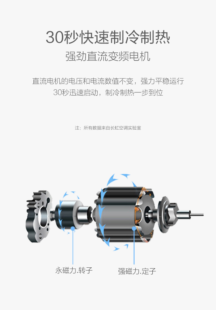 【成都邮政】长虹/CHANGHONG 1.5P 一级能效 智能静音 变频冷暖 挂机空调【复制】