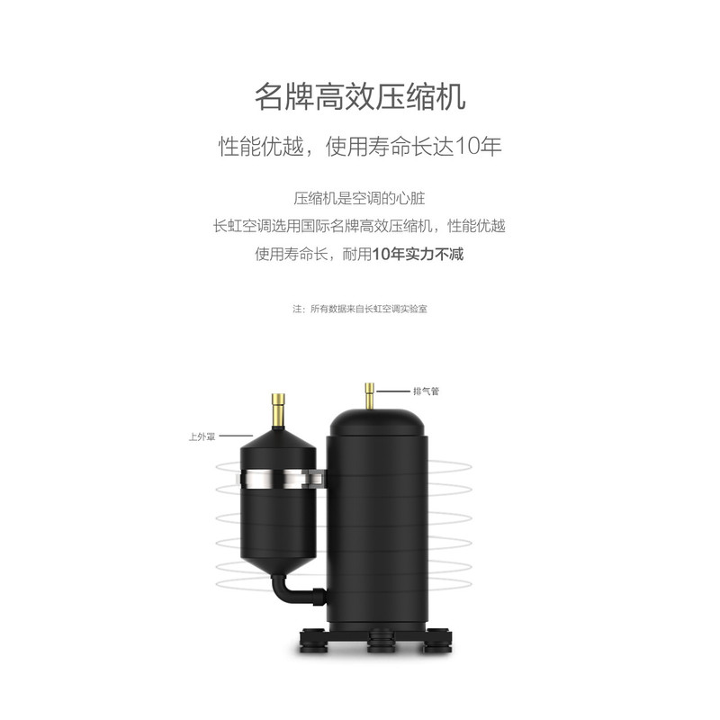 【成都邮政】长虹/CHANGHONG 2P独立空清、一级能效、0.1℃精微控、变频柜机【复制】