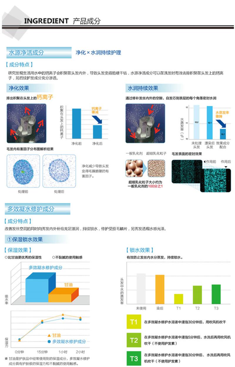 资生堂Shisheido 水之密语净澄水活护发素 600ML新品上市