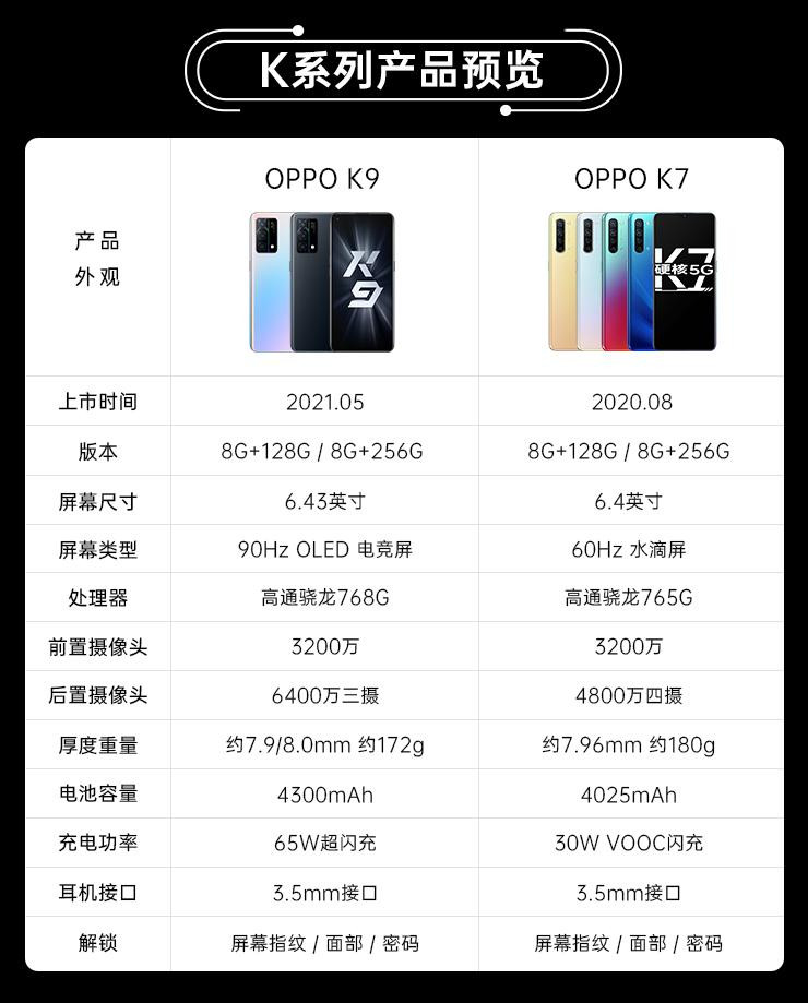OPPO K9新品 高通骁龙768G 65W超闪充 90Hz电竞屏轻薄5G手机