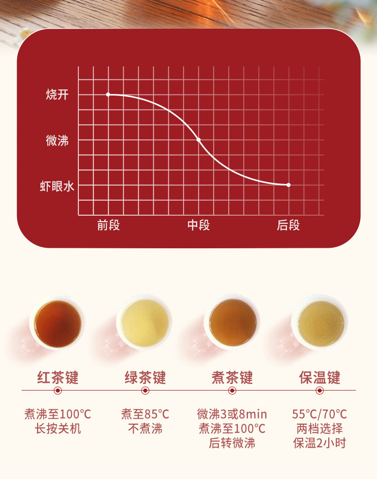 SMAL西摩 【余姚振兴】电水壶WK-5018S