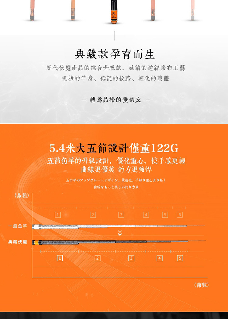 佳钓尼 伏魔典藏版6.3米台钓竿配鱼线鱼钩套装 28调超轻超硬鲤鱼竿