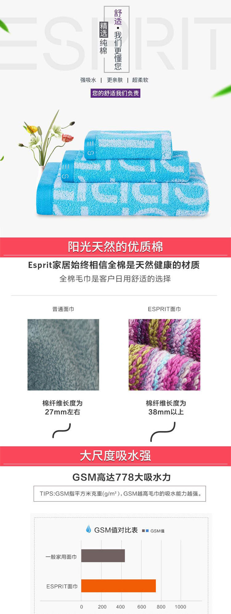 ESPRIT 纯棉三合一毛巾 TL88 蓝色