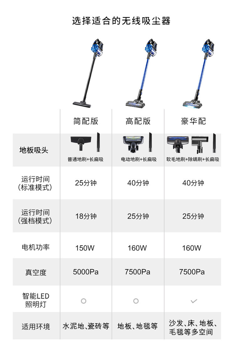 宝家丽 家用手持无线吸尘器BW528 高配版【热卖推荐】