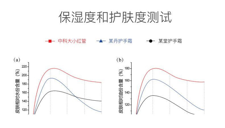 ADV.LIFE 鸸鹋油护手霜QW-AZHSS 50ml/管 秋冬防冻防干裂滋润保湿补水嫩肤润手霜