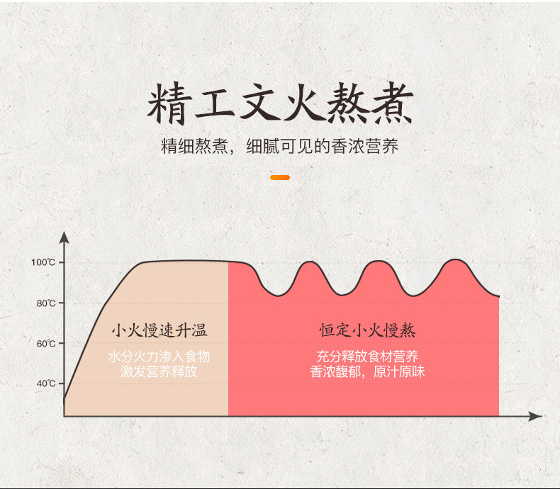 荣事达RDG-40WH紫砂锅家用煲汤电炖锅多功能养生精炖电砂锅