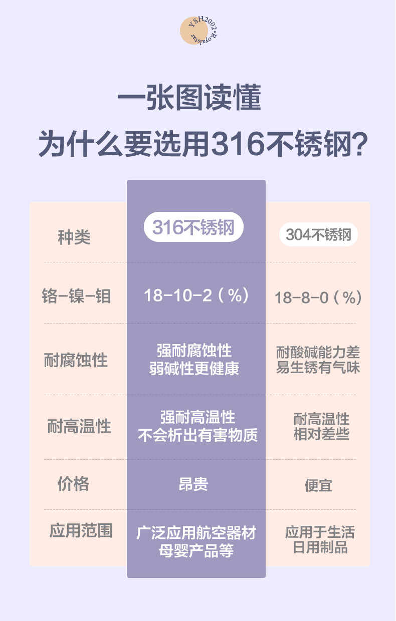 荣事达YSH2002养生壶煮茶器煮茶壶多功能电水壶烧水壶电热水壶玻璃水壶配滤网2L