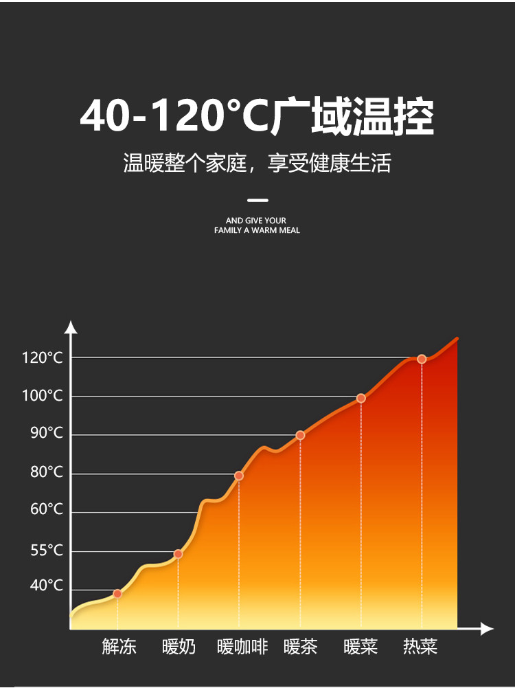 创维/SKYWORTH 创维暖菜板A703-60R1 规格60*60CM 包邮 偏远地区除外