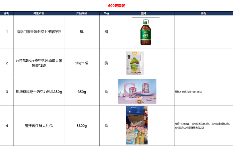 百里农 【大柴旦振兴馆】米油&amp;海鲜套餐组合