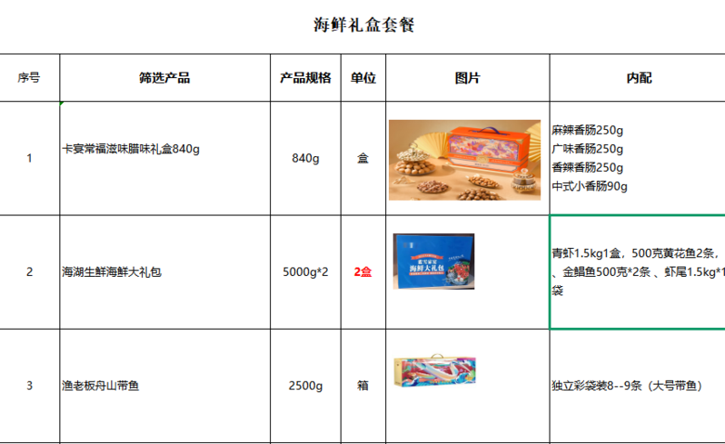 百里农 【柴达木臻品馆 】海鲜年货套餐