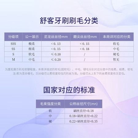 舒客 炭丝能量牙刷2支