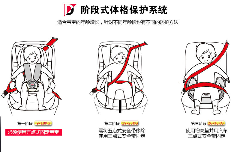 汽车儿童安全座椅 婴儿宝宝车载3C安全坐椅9月-12岁ISOFIX