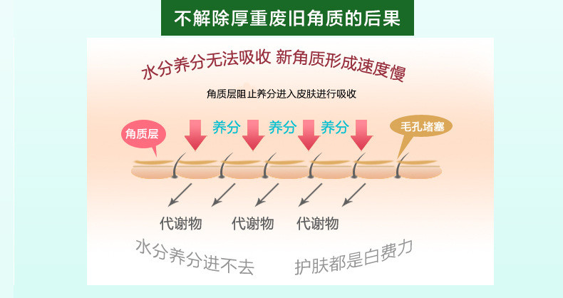 柠檬去角质素脸面部温和去死皮啫喱全身体手足部磨砂膏男女