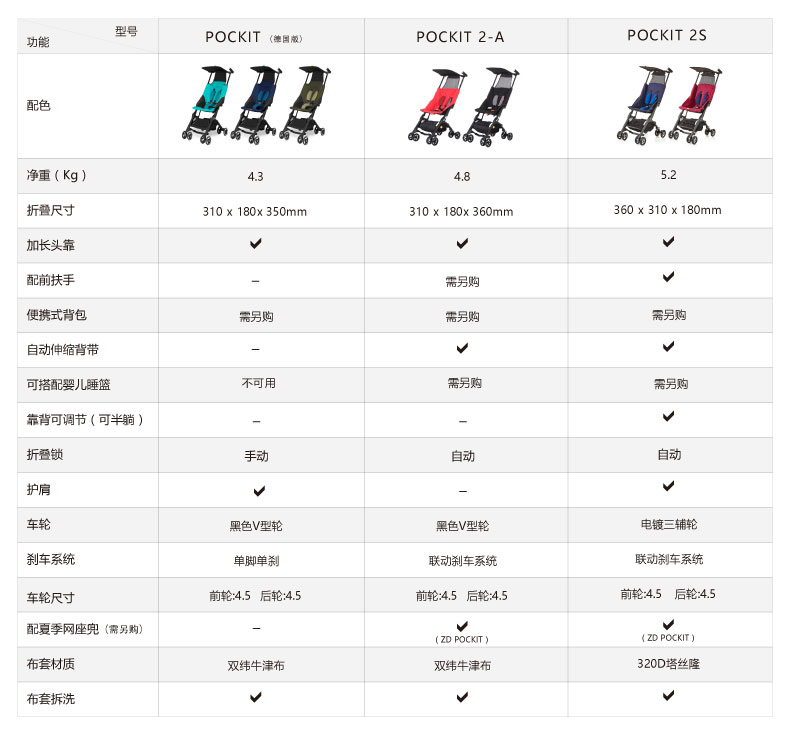 好孩子/gb 口袋车2系升级款婴儿推车可半躺轻便随身登机POCKIT 2S
