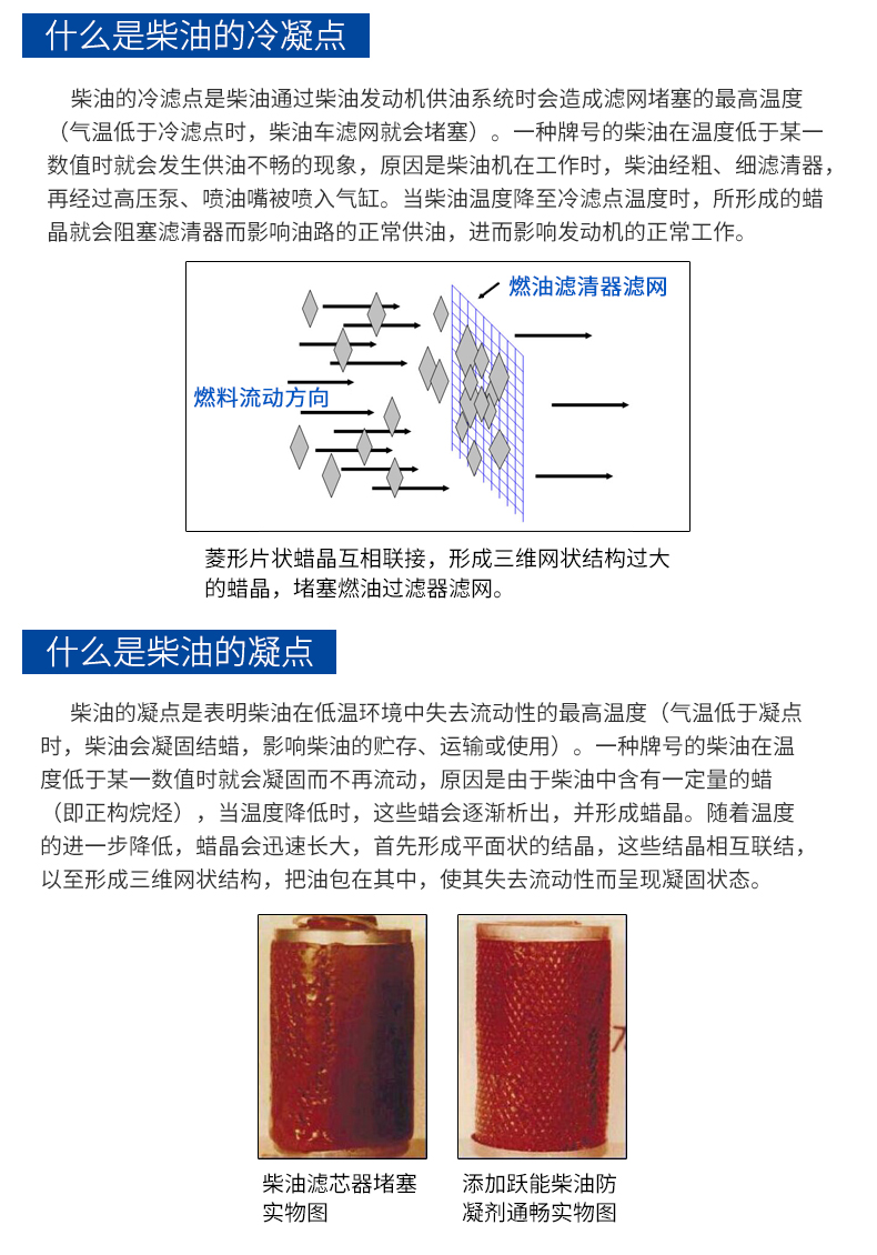 跃能柴油添加剂抗凝剂冬天防冻剂柴油汽车燃油宝柴油降凝剂防凝剂 250ml YN4483 250ml-