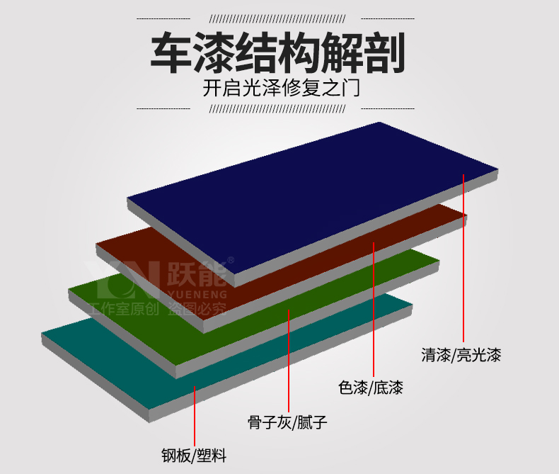 跃能汽车蜡深度打蜡白色车强力修复漆面车身去污去雨痕划痕蜡