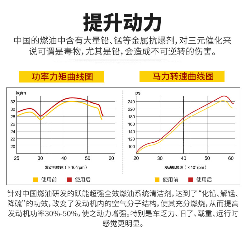 跃能汽车汽油添加剂发动机除积碳汽车节油宝油路清洗剂正品燃油宝 195ml  YN8100-1