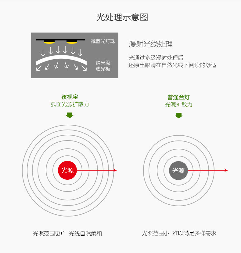 孩视宝 VL821 减蓝光LED护眼台灯 学生宿舍寝室学习书桌护眼夹灯