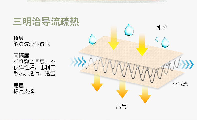 好孩子/gb婴儿床凉席儿童凉席宝宝凉席新生儿夏季冰丝透气（不含枕头）