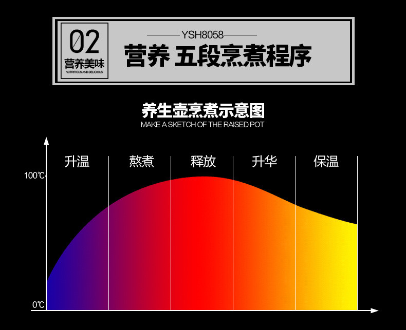 荣事达/Royalstar YSH18F13养生壶全自动加厚玻璃1.8L多功能玻璃煮茶壶办公花茶壶