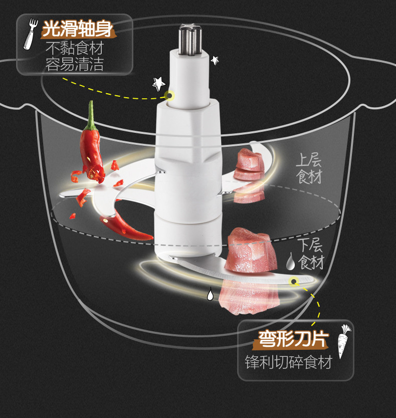 小熊 QSJ-B03L5绞肉机家用电动不锈钢全自动多功能搅拌绞馅碎肉机绞菜料理机