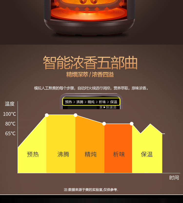 美的/MIDEA  TGS40D电炖锅 4升 南都陶釜内胆陶瓷煮粥煲汤全自动直炖养