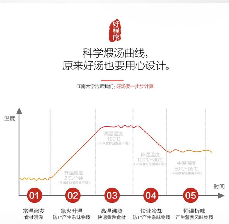 美的/MIDEA TGS40W电炖锅陶釜煲汤锅煮粥养生陶瓷隔水电炖盅