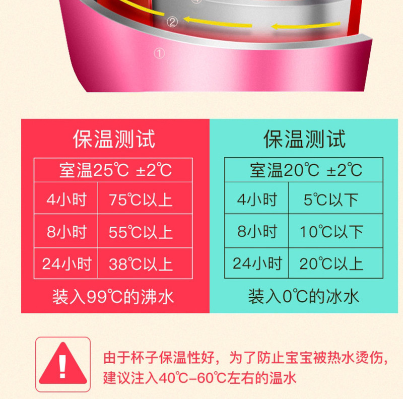 邦达儿童吸管保温杯男童女童小学生水杯便携户外防摔创意直饮杯子DA28-C35