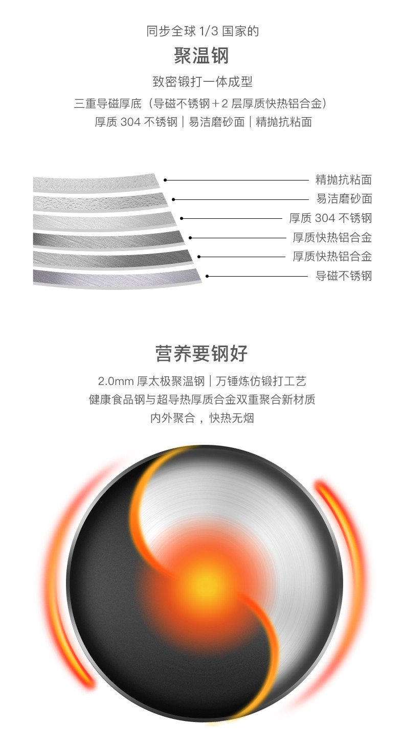  三禾/SANHO聚温钢汤锅304不锈钢加厚复底双耳炖锅直径24cmTGS2402-1