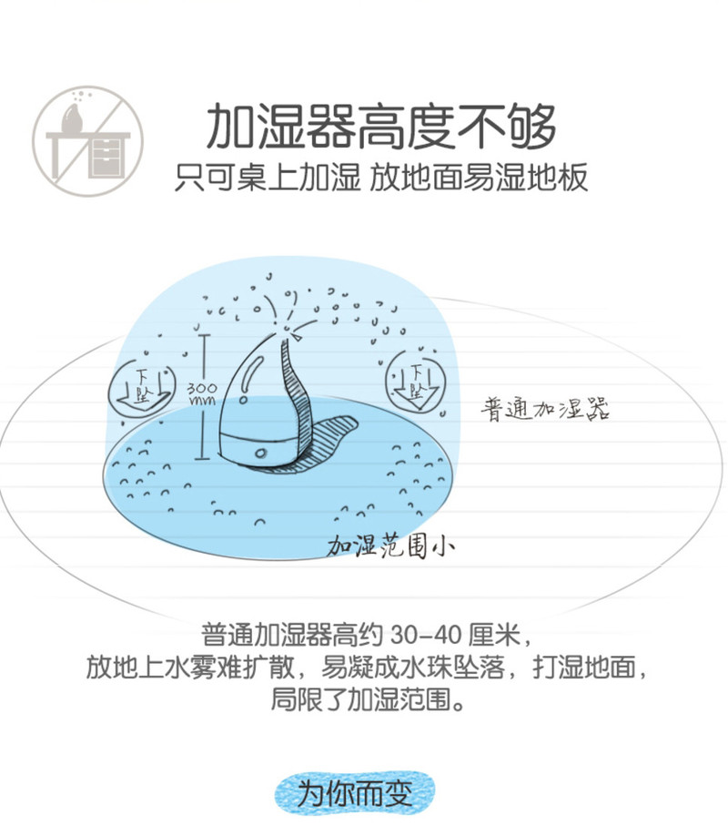 小熊JSQ-B40P1家用静音卧室大容量孕妇婴儿空气落地式加湿器净化香薰机