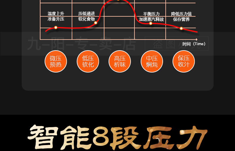 九阳/Joyoung电压力煲多功能5L全自动双胆高压锅可预约Y-50C20