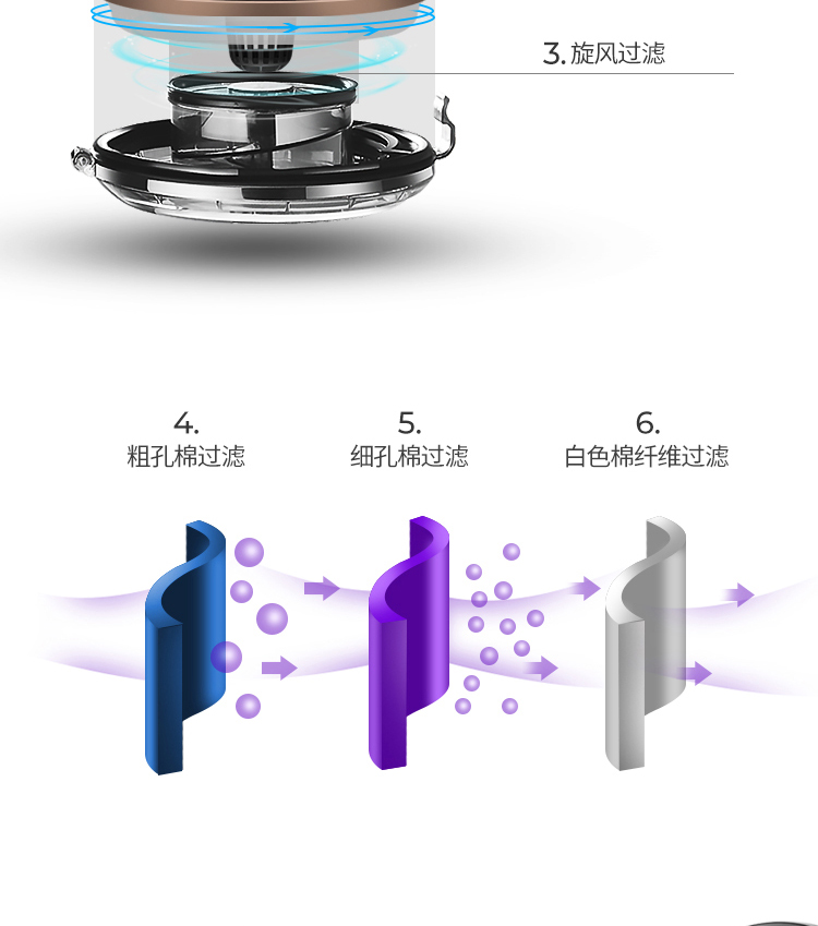 飞科（FLYCO）吸尘器家用小型强力大功率手持式吸尘机多功能车用FC9701/FC9702