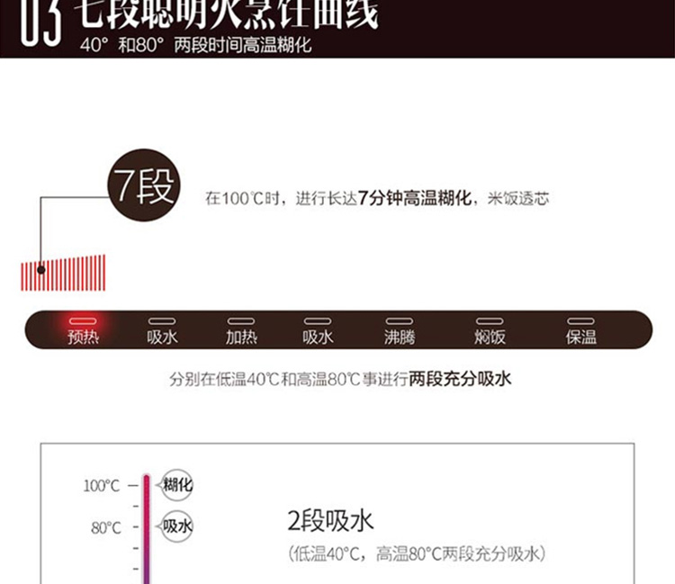 SUPOR 电饭煲 智能预约多功能球釜内胆电饭锅金属拉丝机身4升容量 CFXB40FC33A-75