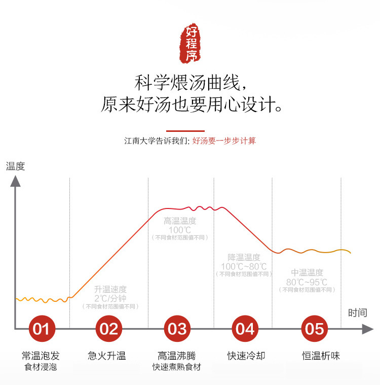 美的/MIDEA TGS40W电炖锅4L 电炖盅煲汤锅电砂锅火山陶釜三胆