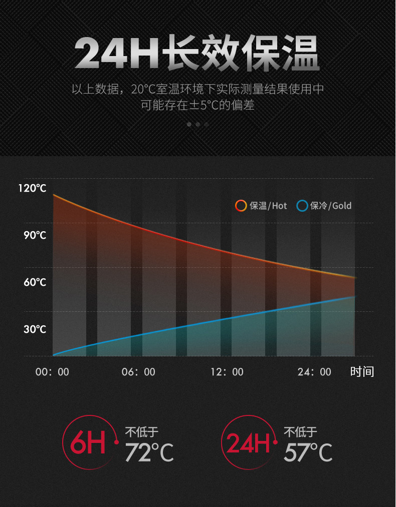 邦达 316不锈钢保温杯420ML大容量新款学生网红水杯ins便携时尚商务茶杯DA10-C42