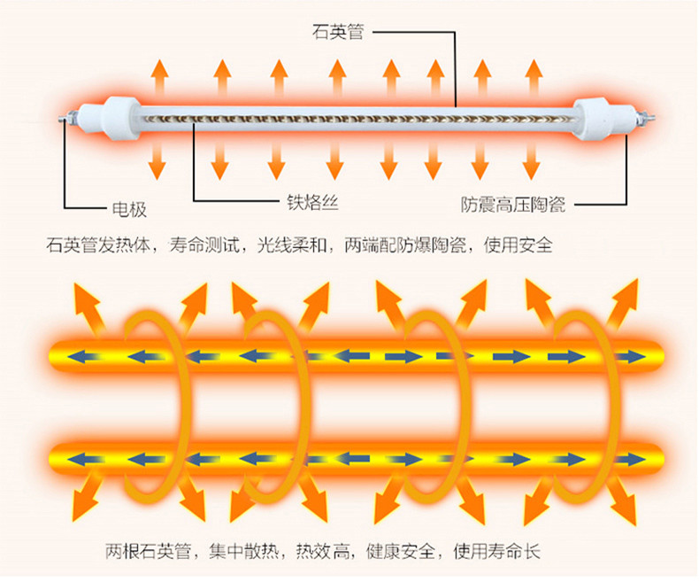 【领券立减】美的/MIDEA 取暖器电暖气家用 即开即热 速暖小太阳远红外NS8-15D