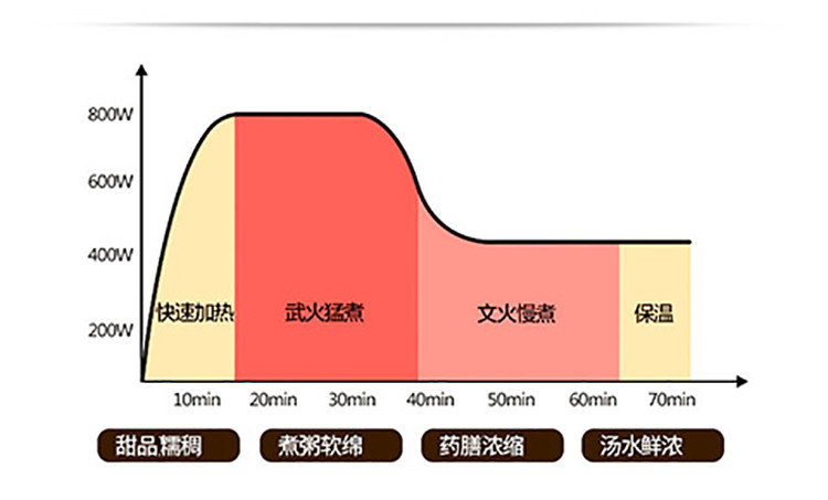 优益/YOICE 养生玻璃壶1.8L多功能花茶壶分体式煮茶器Y-YSH8