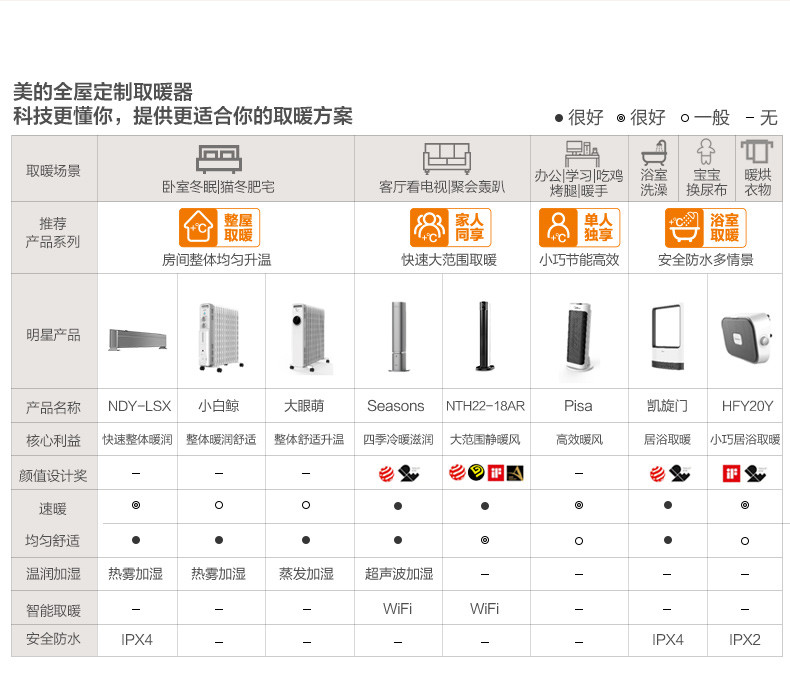 美的/MIDEA暖风机取暖器电暖气电暖风家用金色 NFY-JT