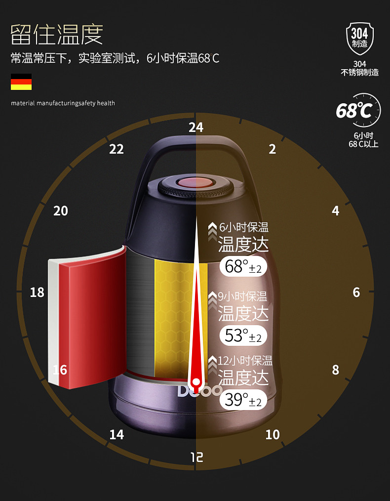 Debo德铂焖烧杯壶304真空不锈钢保温饭盒便携保温杯DEP-579