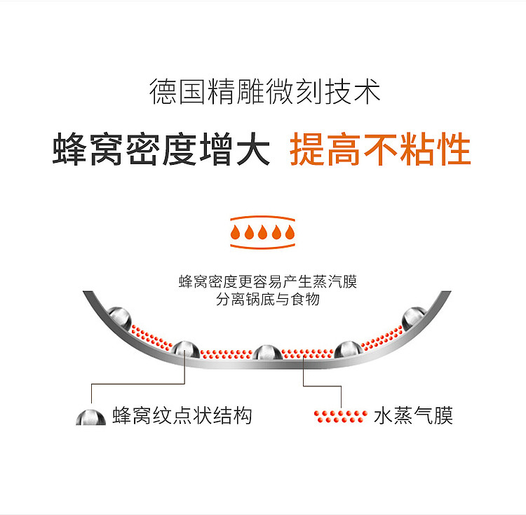 德铂/Debo 304不锈钢不粘炒锅少油烟电磁炉煤气灶适用可立盖炒锅DEP-DS173