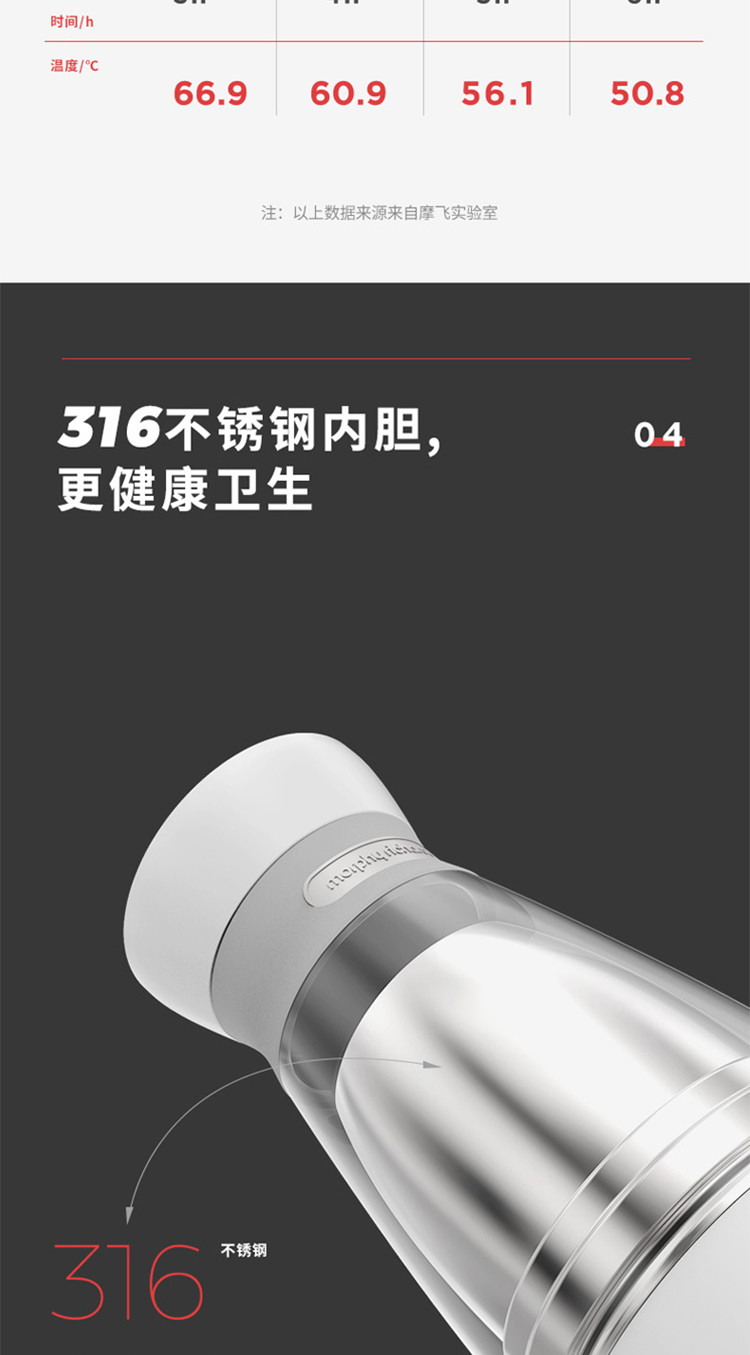 摩飞电器电水壶电热水壶旅行便携式烧水壶316不锈钢保温电热水杯加热MR6080