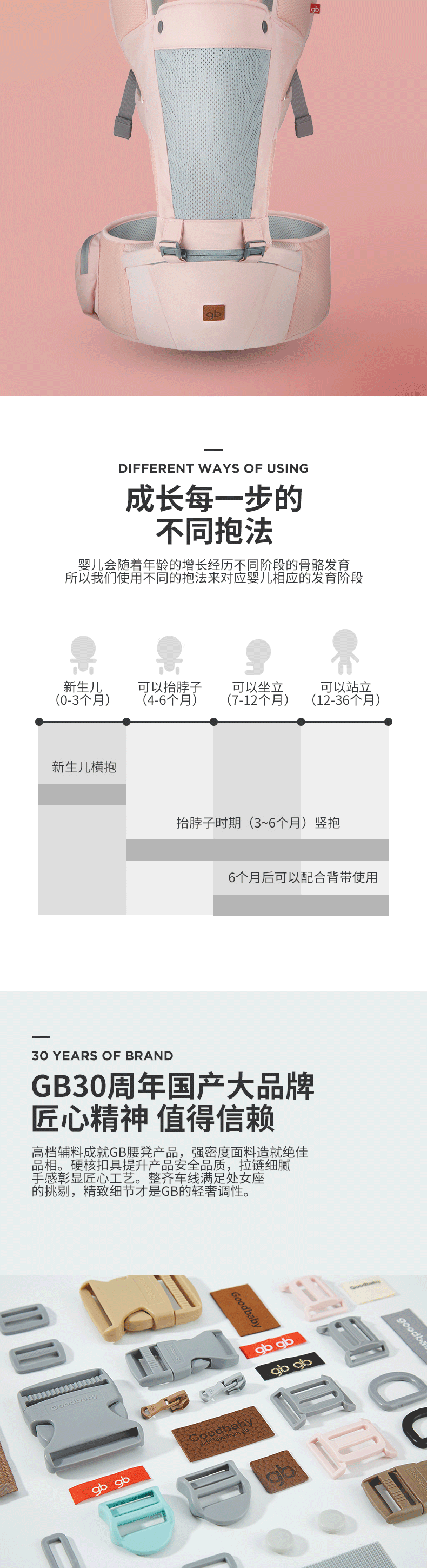 好孩子/gb多功能腰凳婴儿轻便四季宝宝背带前抱式前后两用腰凳