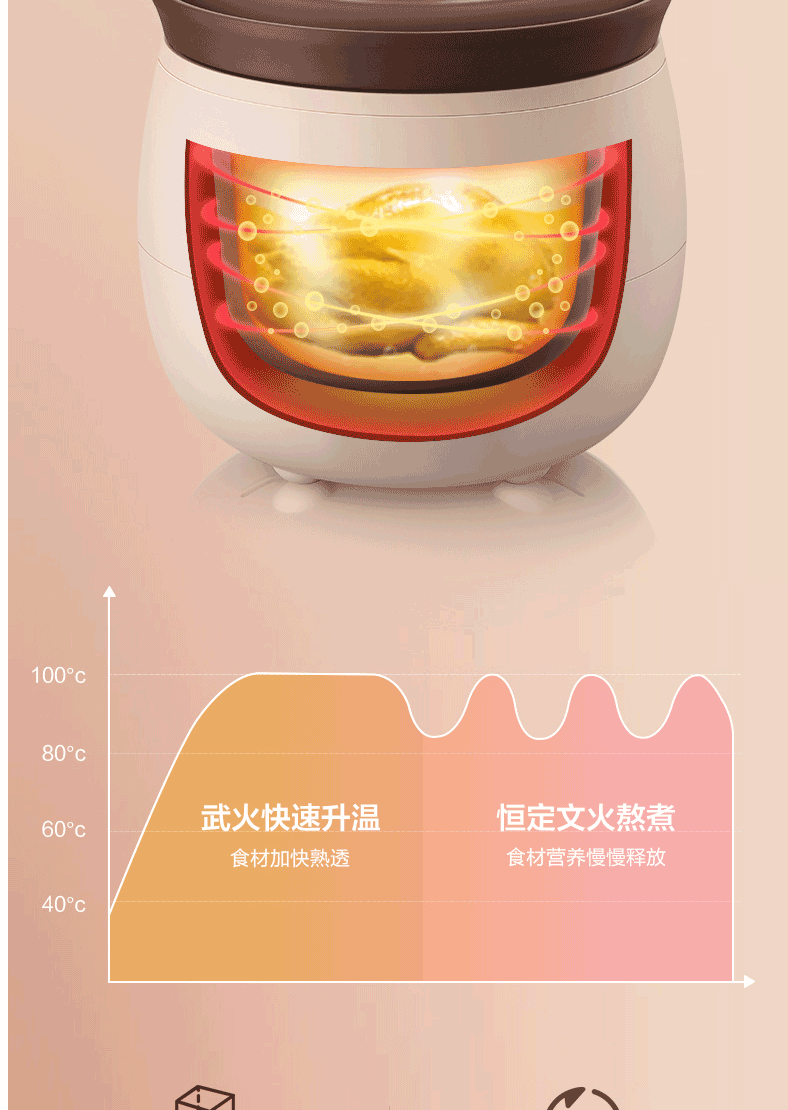 小熊（Bear）电炖锅全自动紫砂锅煲汤家用多功能熬煮粥锅神器电炖盅DDG-D20S2