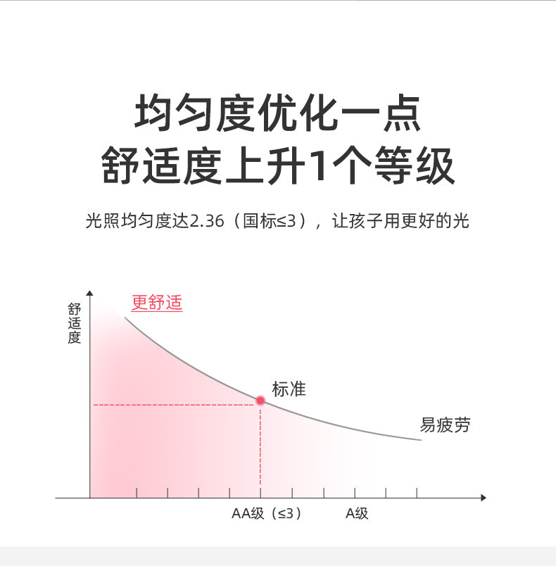 孩视宝护眼台灯国AA级儿童书桌小学生学习阅读写字护眼灯VL225A