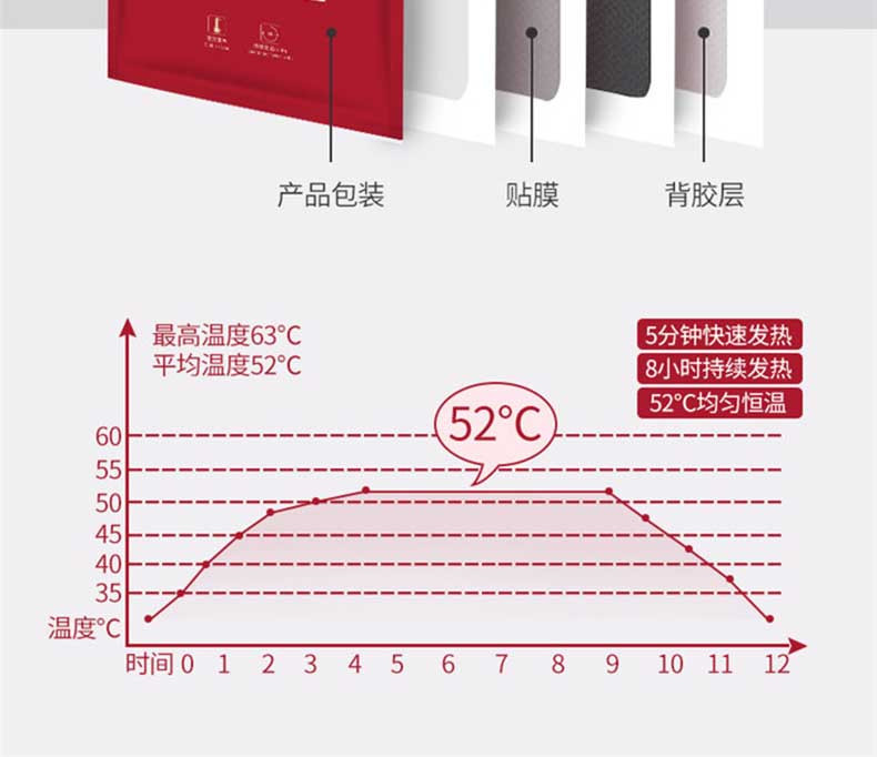 仁和艾草暖贴经期宫寒调理女防寒保暖冬季发热暖宫宝暖贴宝宝贴10片