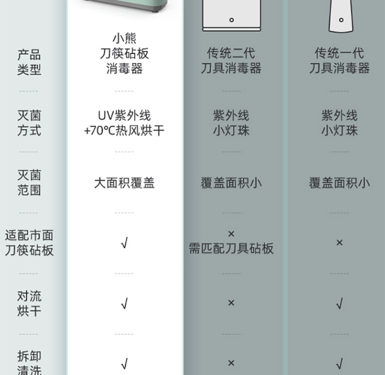 小熊（Bear）加湿器家用多功能小型大雾量智能空气净化器低静音杀菌增湿机JSQ-E40S6