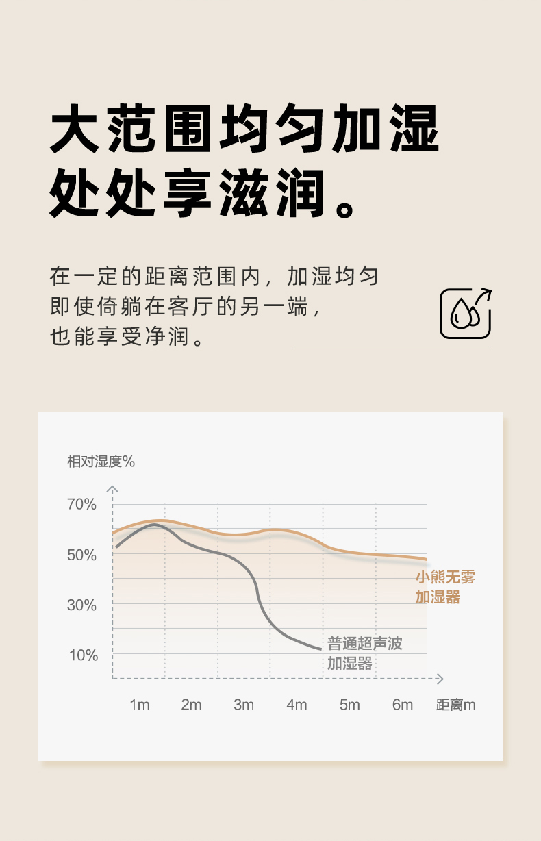 小熊（Bear）加湿器孕妇婴儿家用静音卧室大雾量净化空气无雾香薰加湿器JSQ-B20M1