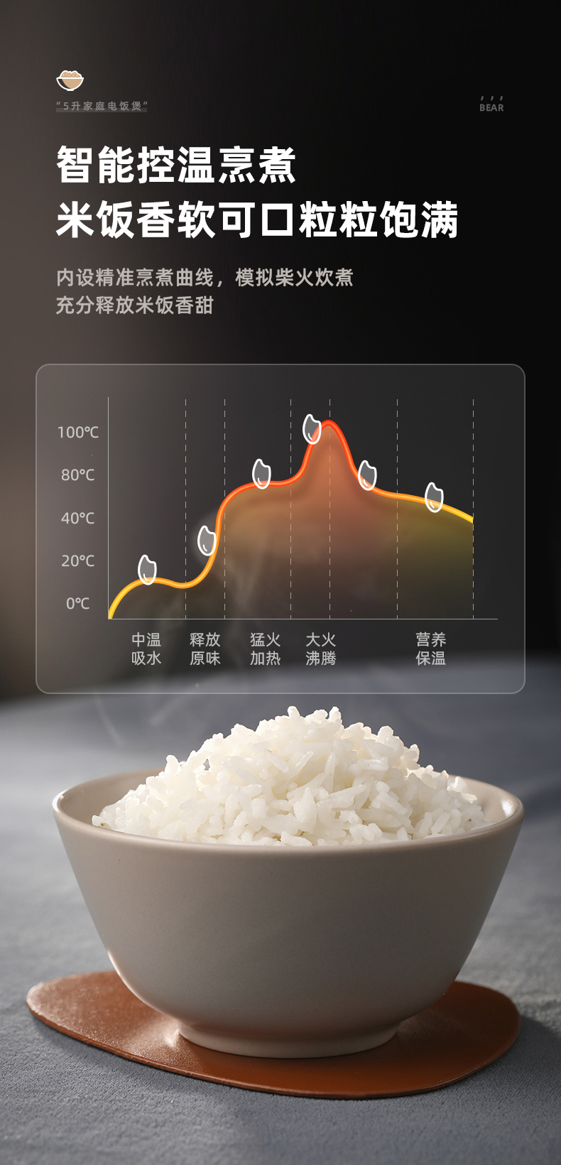 小熊/BEAR 电饭煲5升家用电饭锅智能一键快煮煲汤煮粥杂粮饭不粘内胆DFB-B50W2