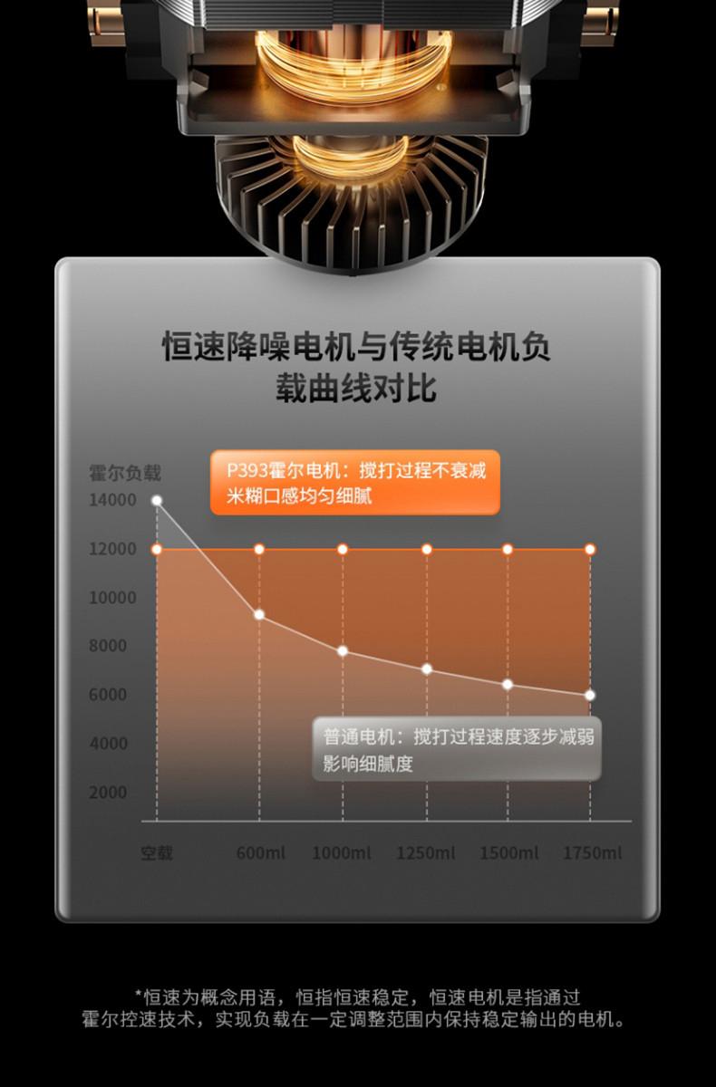 九阳（Joyoung）破壁机L18-P393多功能预约豆浆机料理机绞肉机榨汁机辅食机