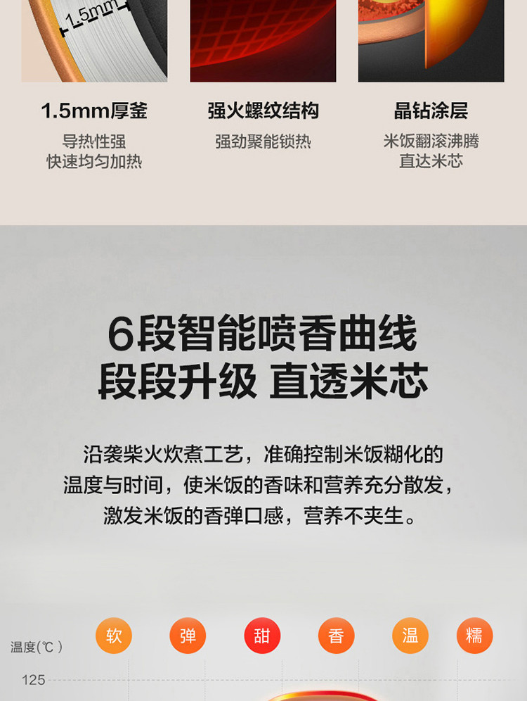 美的（Midea）电饭煲智能预约3L操作简单不粘内胆SCF3079F-FD